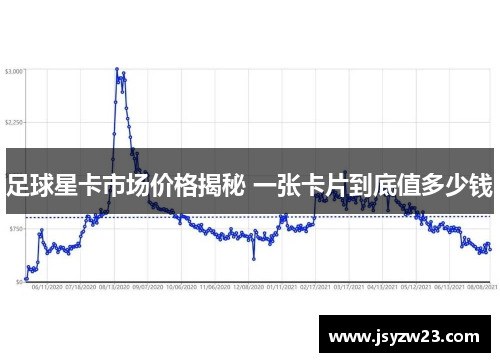 足球星卡市场价格揭秘 一张卡片到底值多少钱