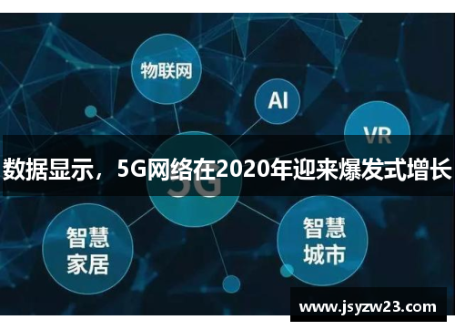 数据显示，5G网络在2020年迎来爆发式增长